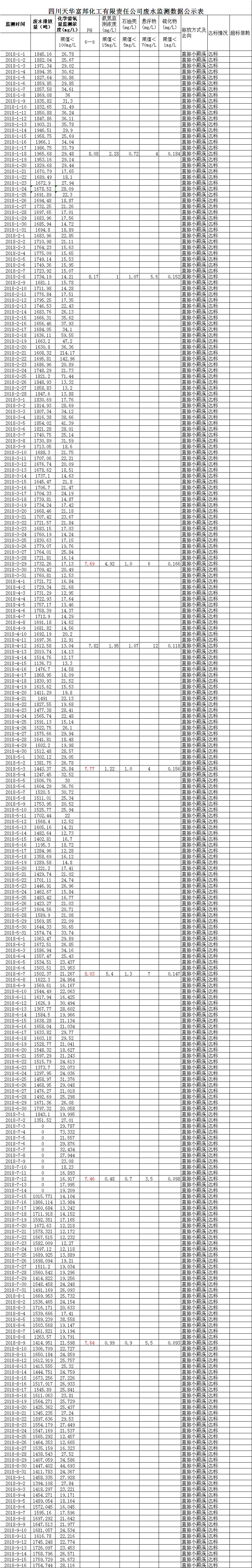 1537153725400625.png 富邦廢水.png